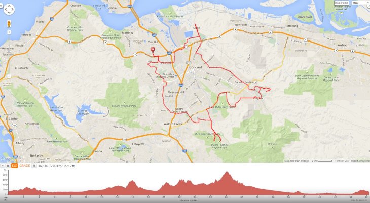 Castle Rock Old Borges Ranch