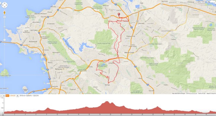 Mulholland Ridge Reliez
