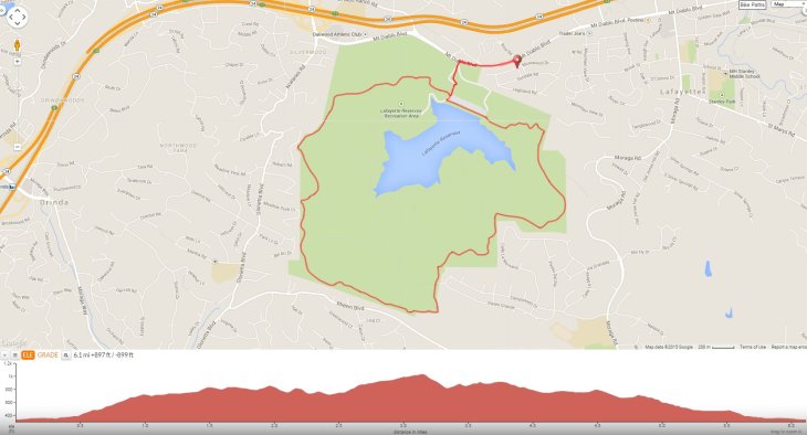 Lafayette Reservoir Rim Trail