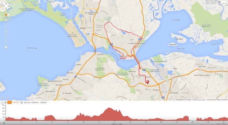 Lake Herman Benicia Waterfront