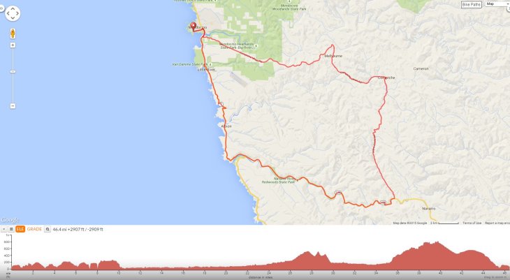 Navarro River Flynn Creek