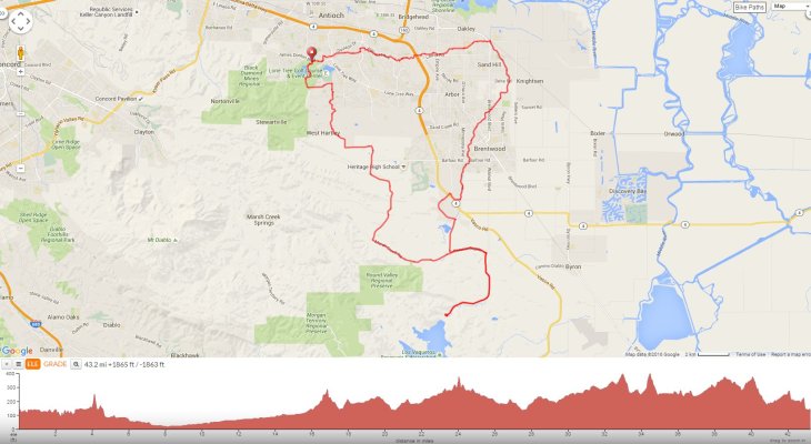 Delta de Anza Marsh Creek Los Vaqueros