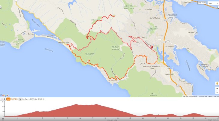 Mt Tam Stinson Hwy 1