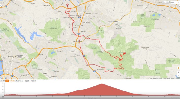 South Gate Summit (2)