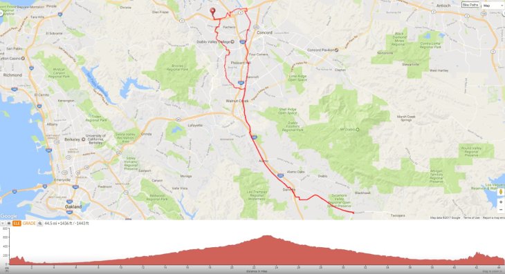 iron-horse-sycamore-valley